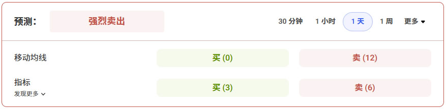 ETH未来如何？2025-2040年以太坊未来价格预测