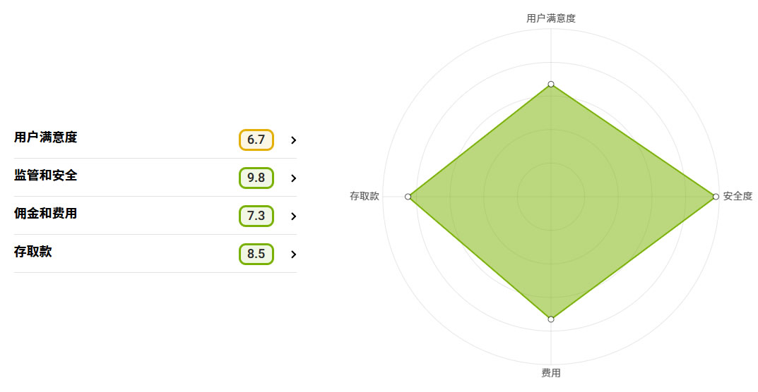 Huobi(HTX)交易所全面综合评价（2025年最新HTX详细评估）