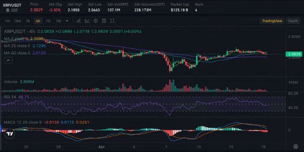 渣打银行的XRP价格预测:未来会突破5美元吗