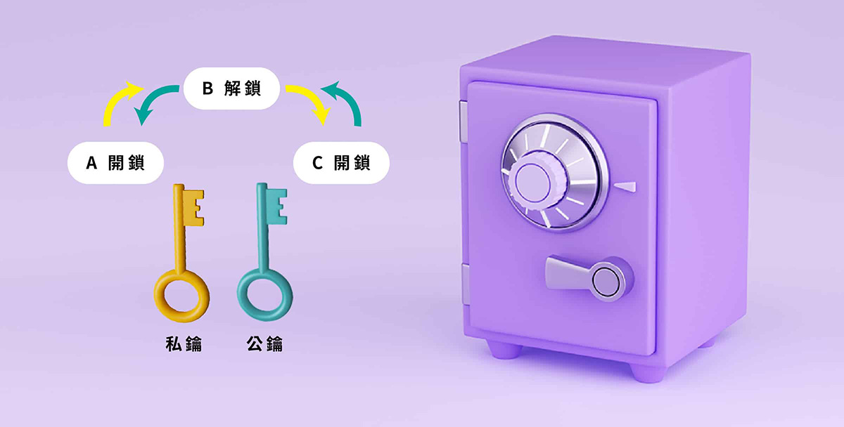 加密货币wallet是什么？加密货币wallet运作原理、冷热wallet差别一次搞懂!