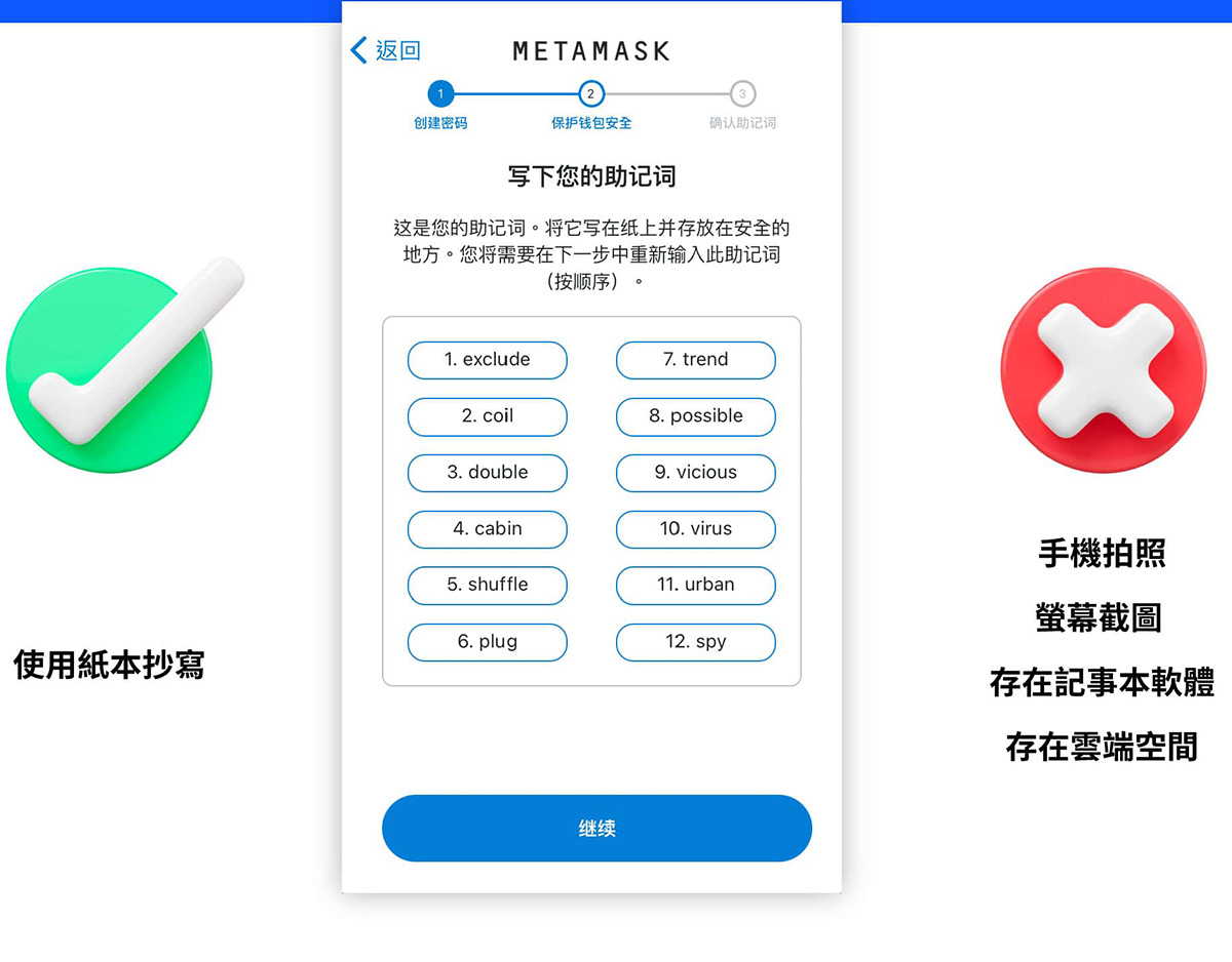 加密货币wallet是什么？加密货币wallet运作原理、冷热wallet差别一次搞懂!