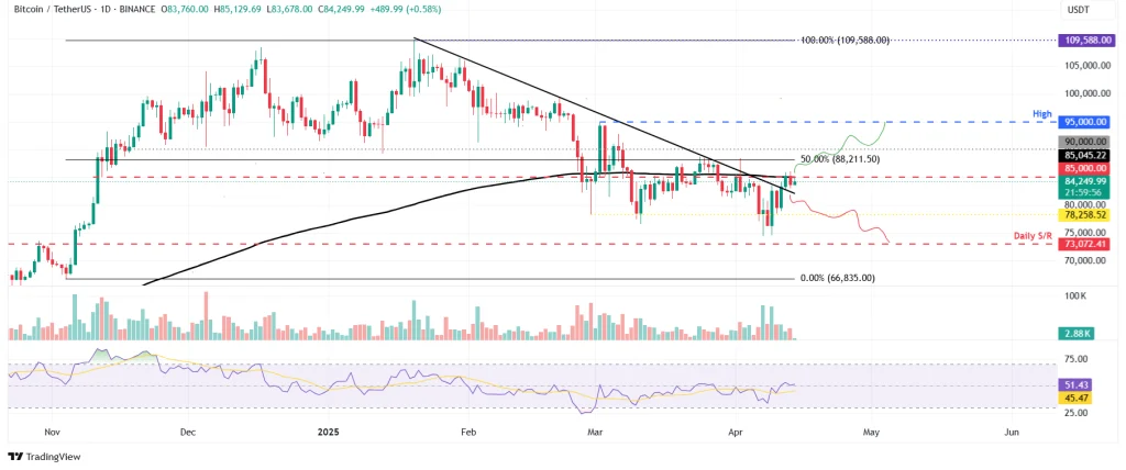比特币怎么玩? 虚拟货币怎么买? 新手比特币投资教学