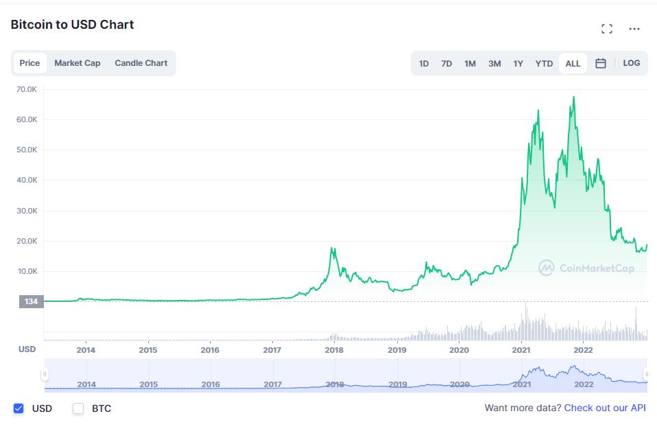 比特币怎么玩? 虚拟货币怎么买? 新手比特币投资教学