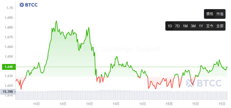 比特币怎么玩? 虚拟货币怎么买? 新手比特币投资教学