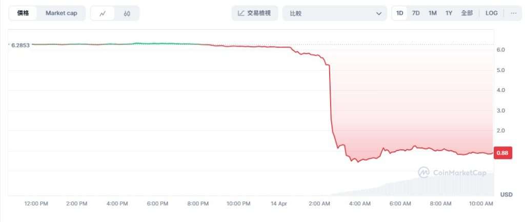MANTRA(OM)币价格为何暴跌？原因是什么？OM币未来如何？