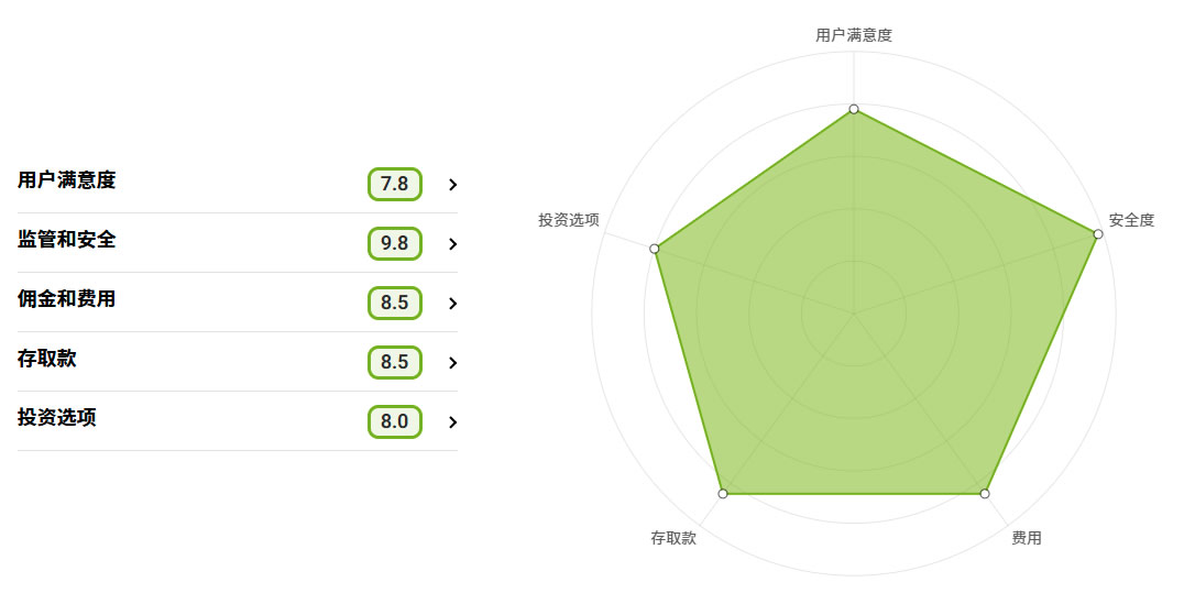 Binance币安交易所全面评价（2025年最新）