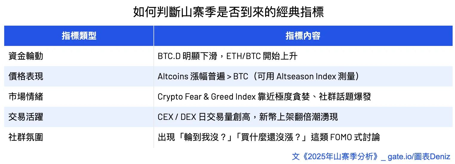 山寨季2025年分析:早期如何判断山寨季？这轮山寨季什么时候来？