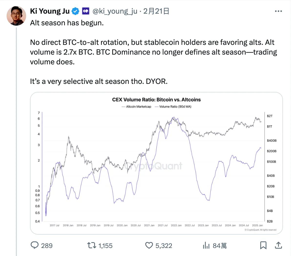 山寨季2025年分析:早期如何判断山寨季？这轮山寨季什么时候来？