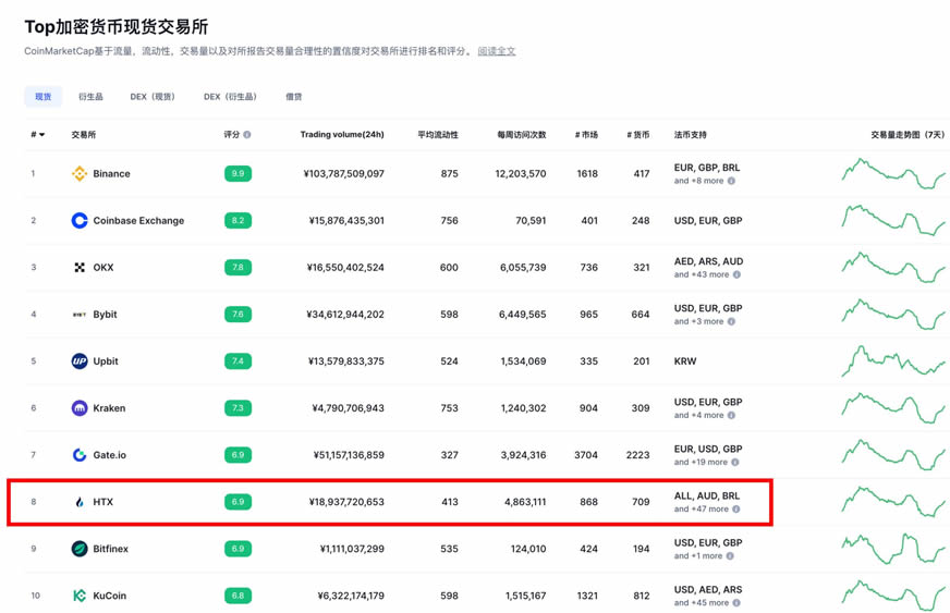 HTX火币交易所注册、身份认证、购买川普币(TRUMP)操作步骤教程
