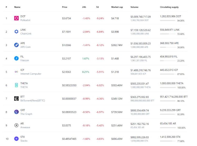 2025年Web3交易所排名TOP10出炉!哪款最适合你？