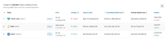 Etherscan 代币追踪器