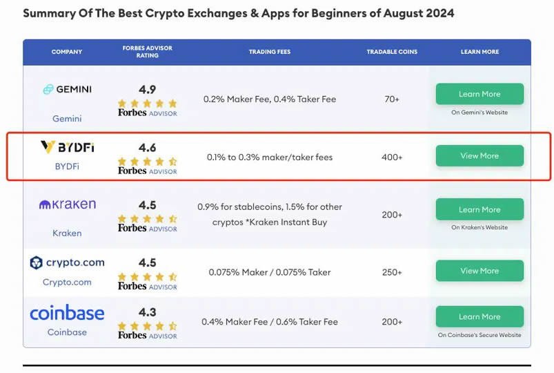 2025年虚拟货币交易所综合评价排名前十（从安全性、交易、费用等评价）