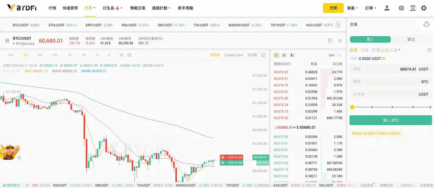BYDFi交易所全面评价:福布斯认可的最佳交易所,BYDFi手续费怎么计算?