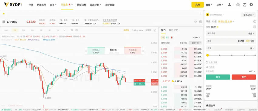 BYDFi交易所全面评价:福布斯认可的最佳交易所,BYDFi手续费怎么计算?