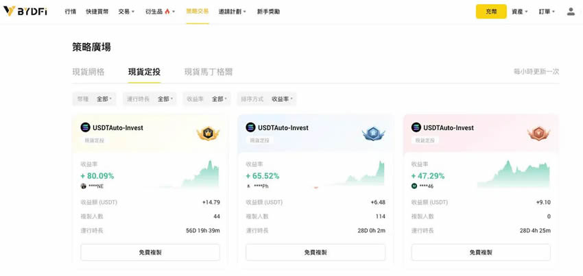 BYDFi交易所全面评价:福布斯认可的最佳交易所,BYDFi手续费怎么计算?