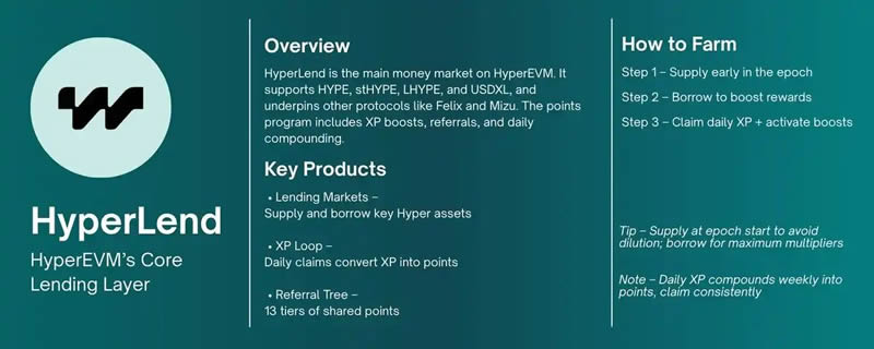 Hyperliquid生态中最值得关注的10个挖矿机会