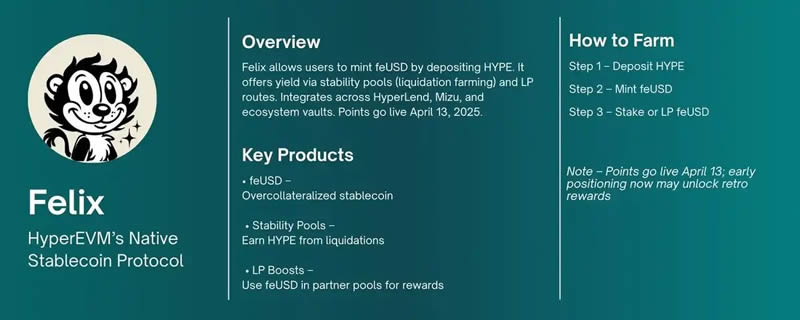 Hyperliquid生态中最值得关注的10个挖矿机会