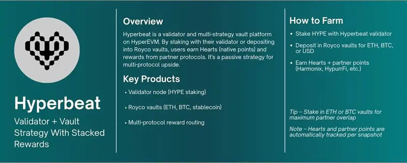 Hyperliquid生态中最值得关注的10个挖矿机会