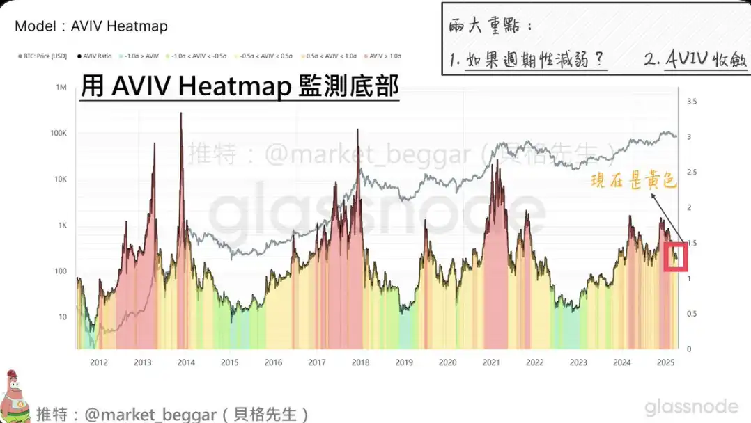 比特币(BTC)四年周期性逐渐消失:链上数据视角下的新观察