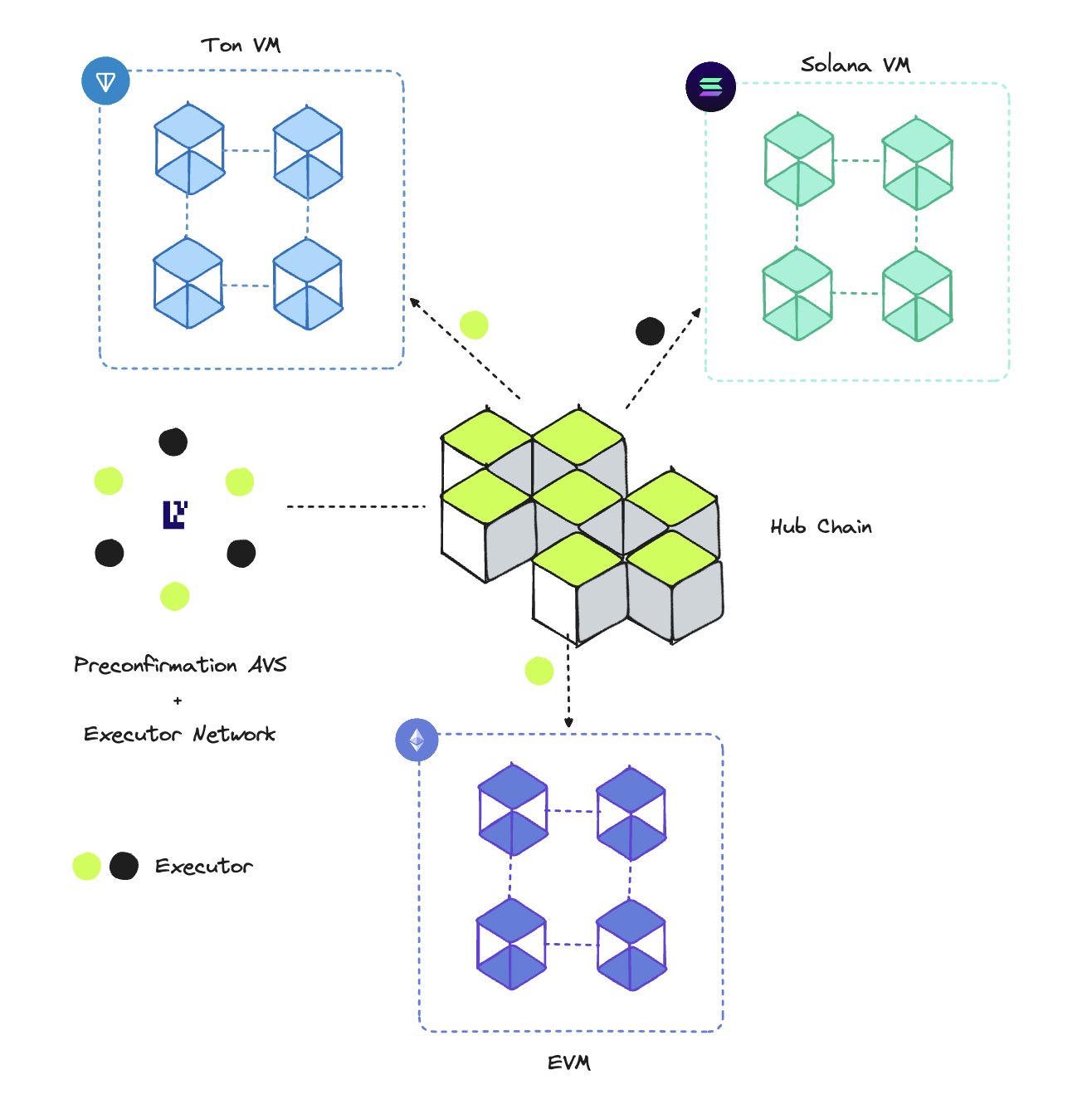 Skatechain是什么？SKATE代币经济学、团队、融资、未来发展介绍