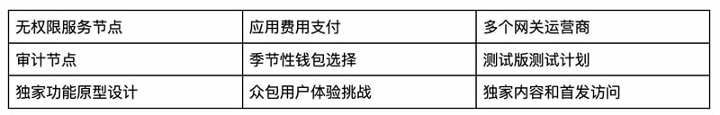 什么是WalletConnect(WCT)币？上线币安Launchpool,未来如何？