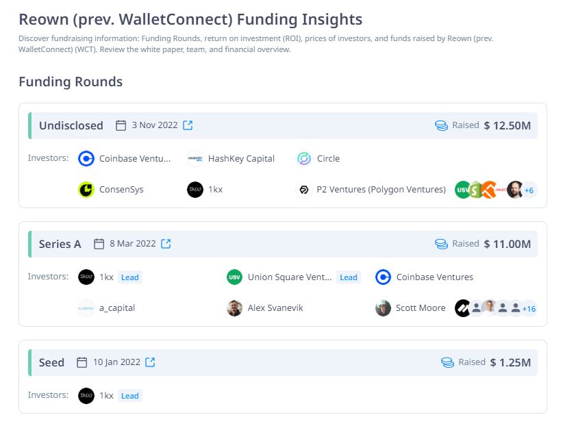 WalletConnect(WCT)币是什么？代币经济学、用途、空投、特点解读