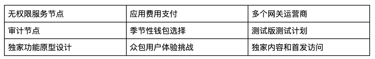 WalletConnect(WCT)币是什么？代币经济学、用途、空投、特点解读