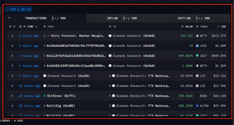 Arkham(ARKM)币是什么？Arkham加密分析平台和数据跟踪看板