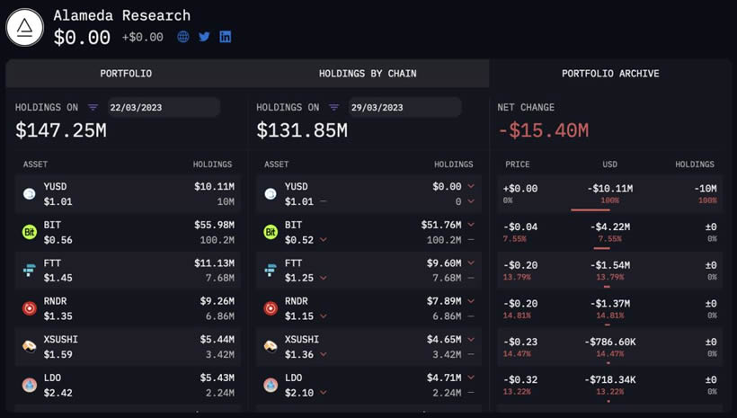 Arkham(ARKM)币是什么？Arkham加密分析平台和数据跟踪看板