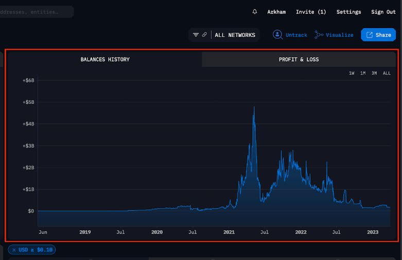 Arkham(ARKM)币是什么？Arkham加密分析平台和数据跟踪看板