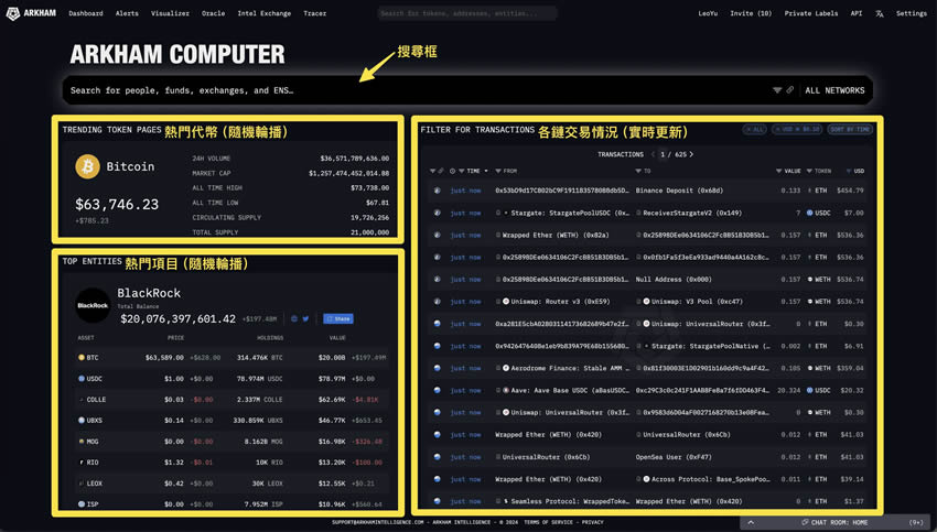 Arkham(ARKM)币是什么？Arkham加密分析平台和数据跟踪看板