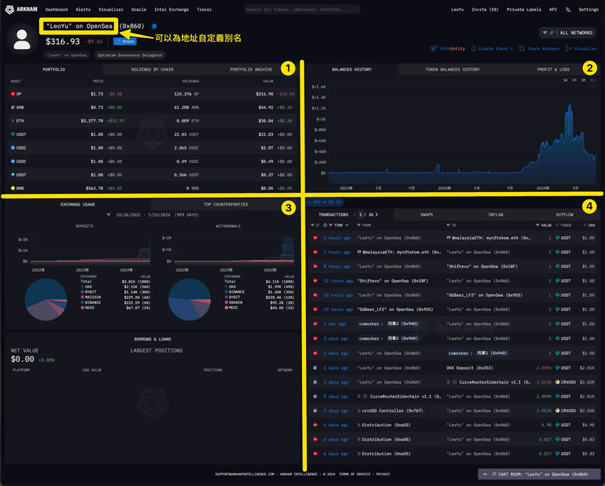 Arkham(ARKM)币是什么？Arkham加密分析平台和数据跟踪看板