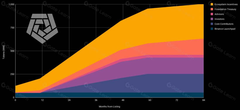Arkham(ARKM)币是什么？Arkham加密分析平台和数据跟踪看板