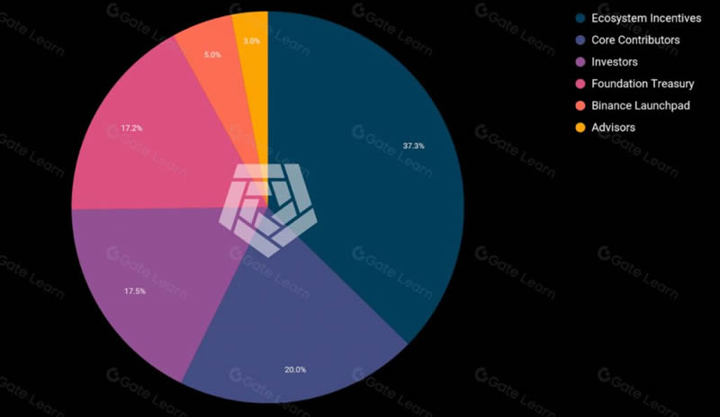 Arkham(ARKM)币是什么？Arkham加密分析平台和数据跟踪看板