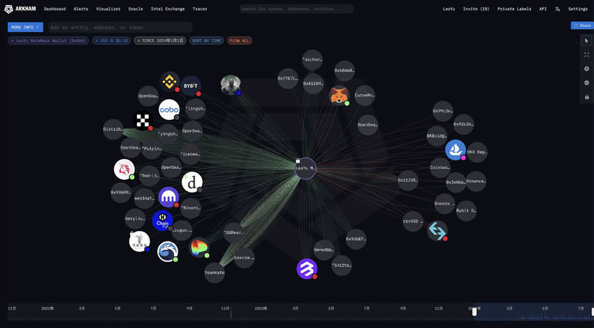 Arkham(ARKM)币是什么？Arkham加密分析平台和数据跟踪看板