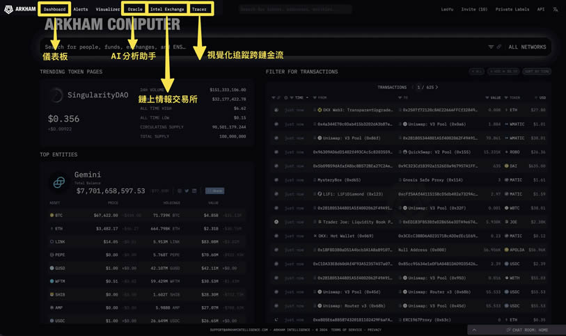 Arkham(ARKM)币是什么？Arkham加密分析平台和数据跟踪看板