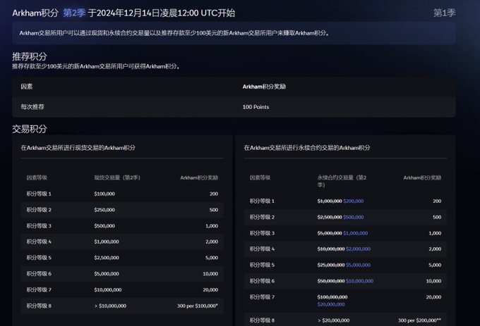 Arkham(ARKM)币是什么？Arkham加密分析平台和数据跟踪看板
