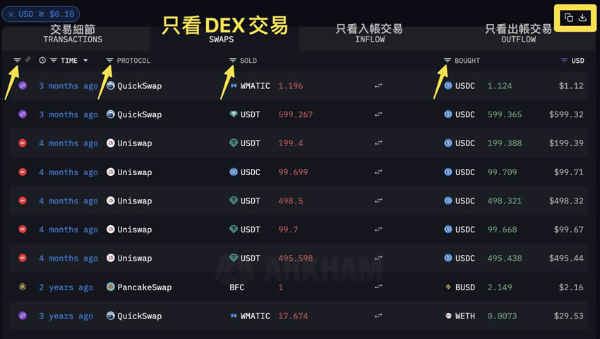 Arkham是什么？链上数据追踪平台Arkham注册、使用及活动参与教学