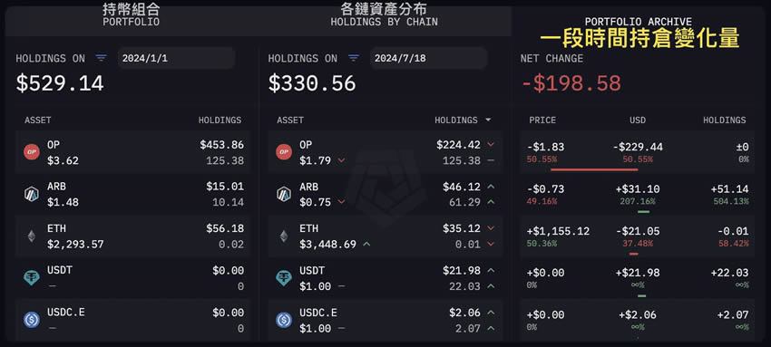 Arkham是什么？链上数据追踪平台Arkham注册、使用及活动参与教学