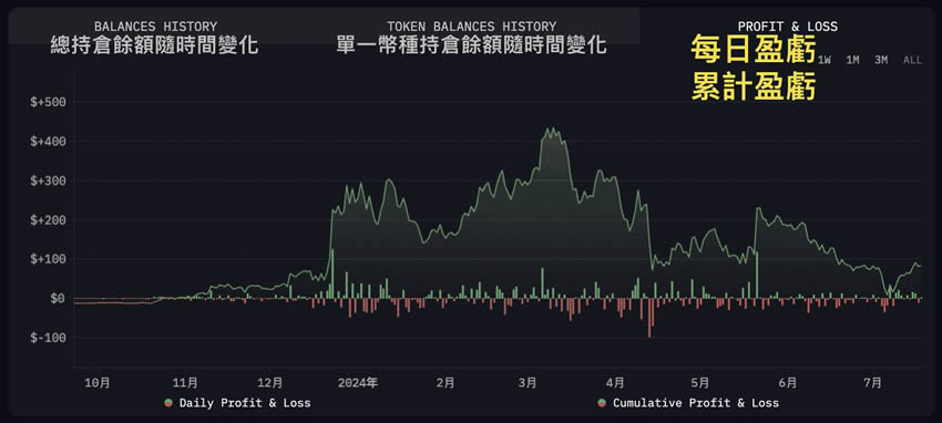 Arkham是什么？链上数据追踪平台Arkham注册、使用及活动参与教学