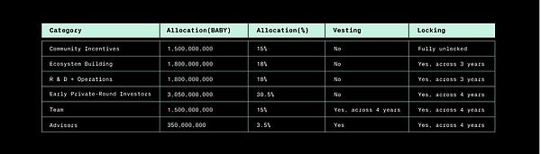 Babylon(BABY)币是什么？如何参与BABY HODLer空投？