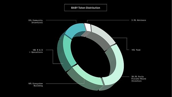 Babylon(BABY)币是什么？如何参与BABY HODLer空投？
