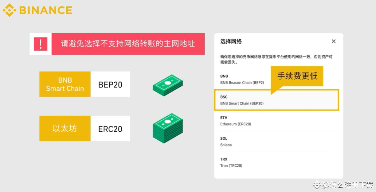 币安(Binance)交易所注册／充值／交易操作使用教程