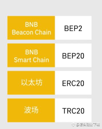 币安(Binance)交易所注册／充值／交易操作使用教程