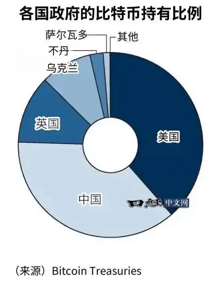 投资比特币 (BTC) 的 10 个理由分析