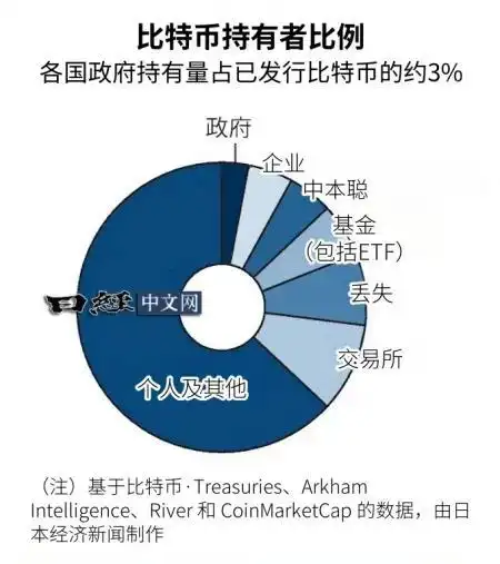 投资比特币 (BTC) 的 10 个理由分析