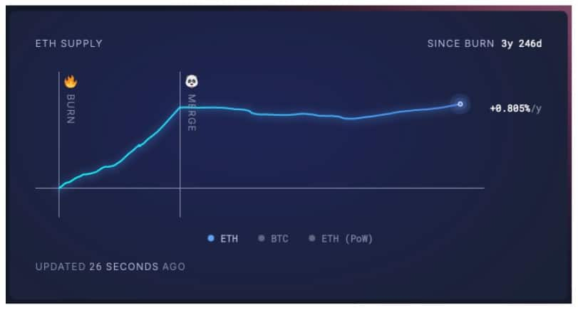 市场崩盘时,应该买什么？加密VC正押注这几类项目