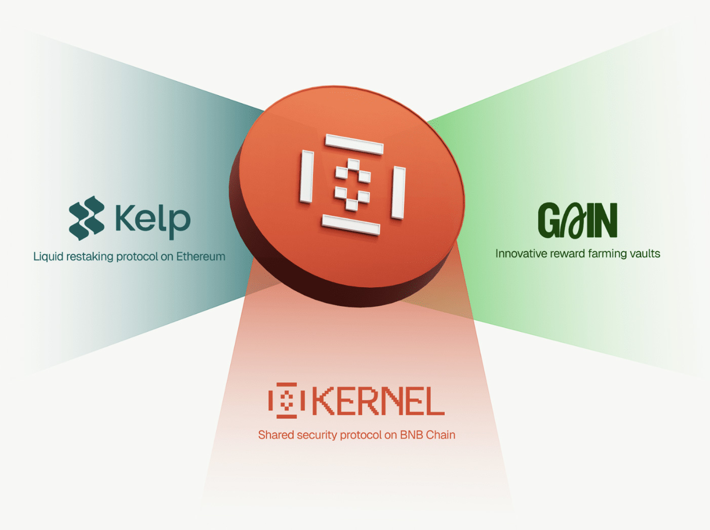 币安推出第4期Megadrop项目KernelDAO (KERNEL)附项目介绍