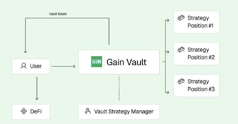 币安推出第4期Megadrop项目KernelDAO (KERNEL)附项目介绍