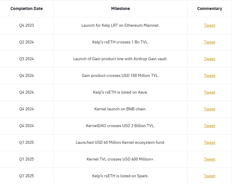 币安推出第4期Megadrop项目KernelDAO (KERNEL)附项目介绍
